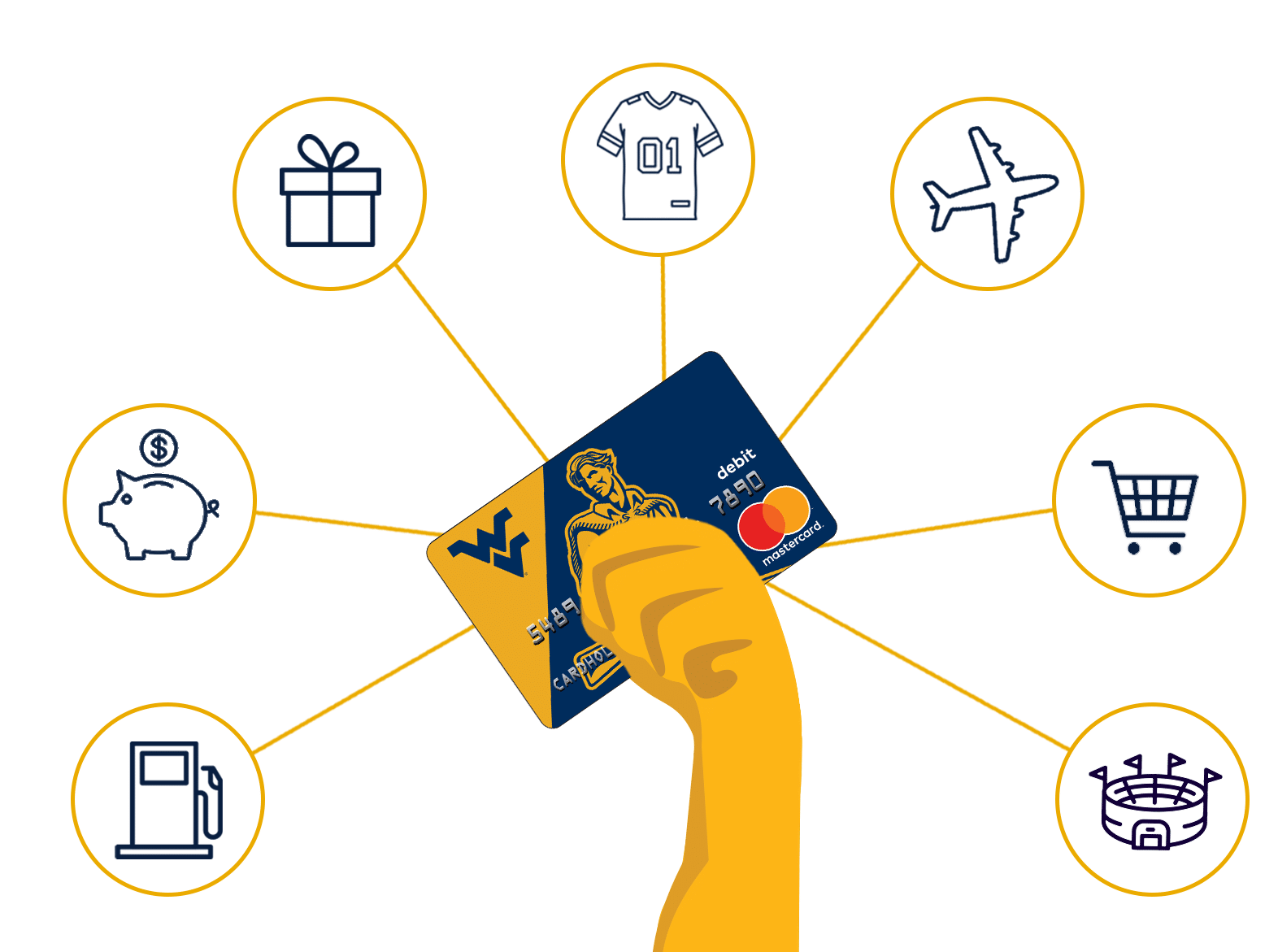 West-Virginia-Ways-To-Use Ways to Use the West Virginia Fancard Prepaid Mastercard